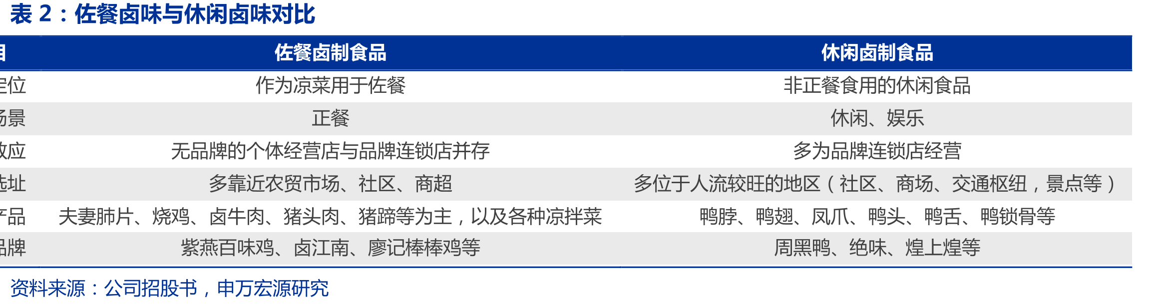 绝味、周黑鸭、紫燕食品华东华中地区门店_第3页