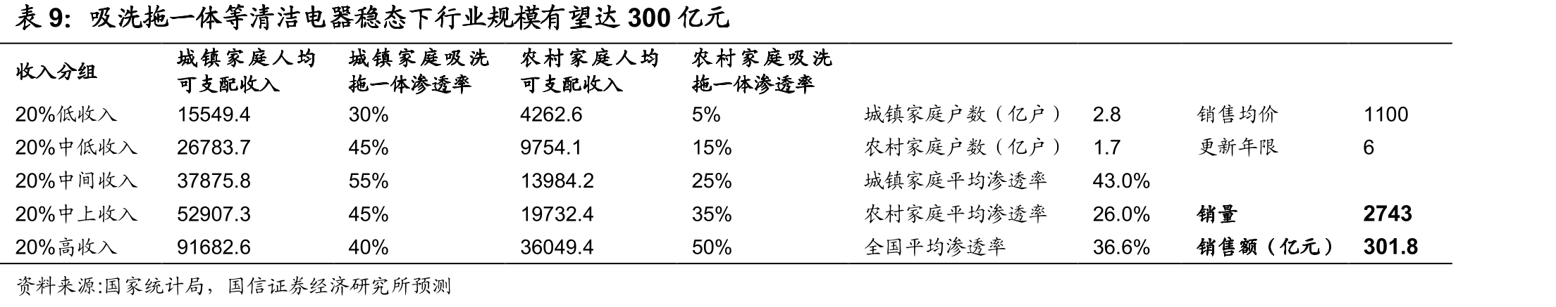 主要清洁电器对比_第2页