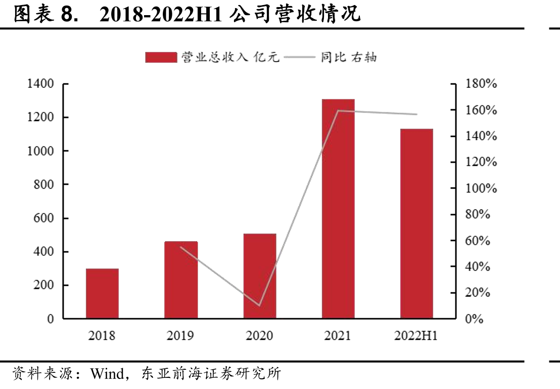 图表46.2017-2022H1公司申请专利数量_第3页