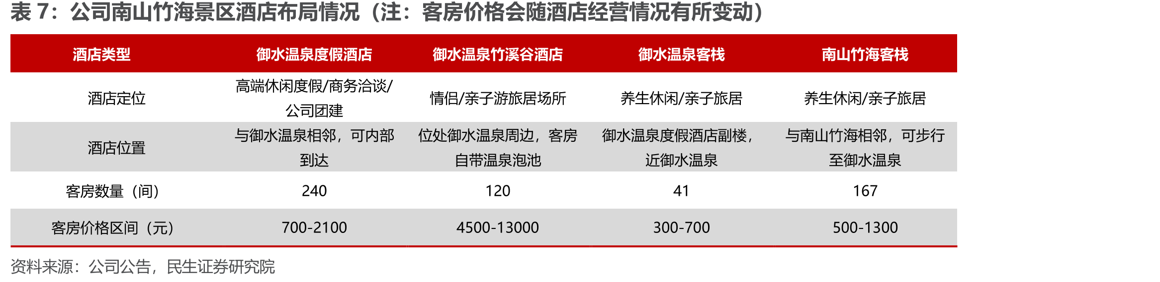 国内旅游总人次变化_第3页