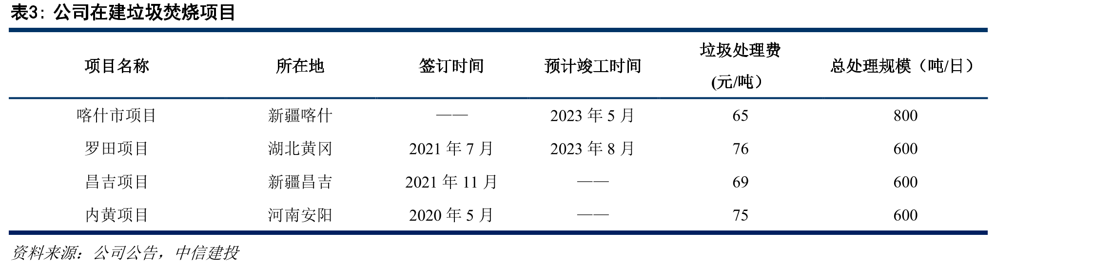项目各因素对IRR敏感性（单位：%）_第5页