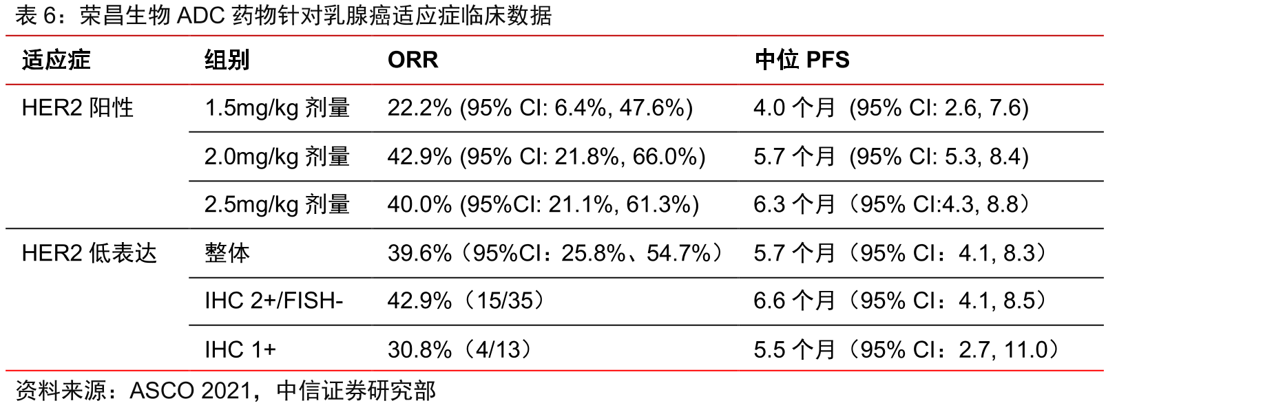 国内CLDN-18.2靶向ADC药物的竞争格局_第4页
