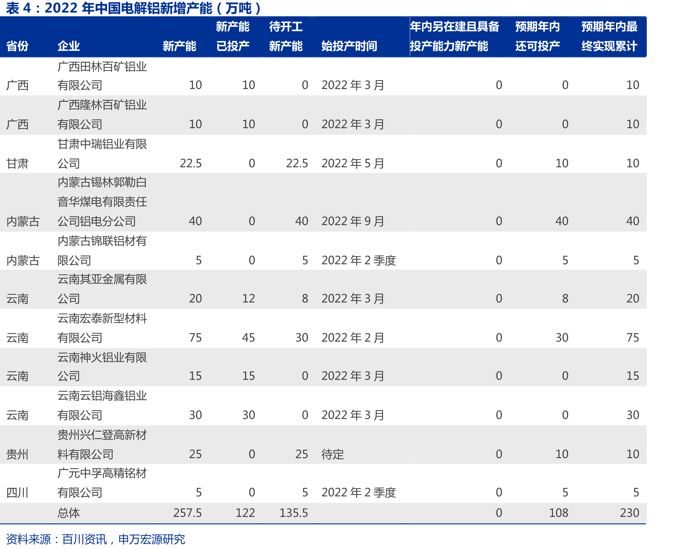 欧洲铝厂减产情况_第5页