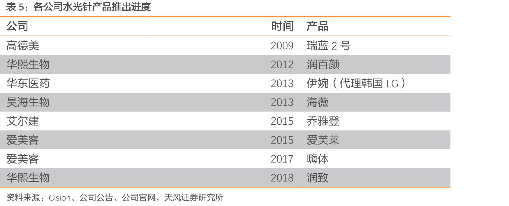 润致品牌发展历程_第3页