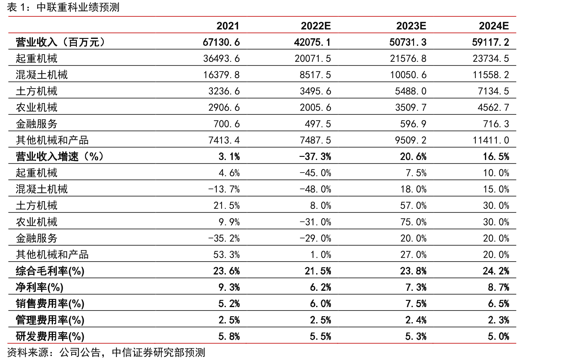 公司历年累计申请专利数量(单位：件)_第2页