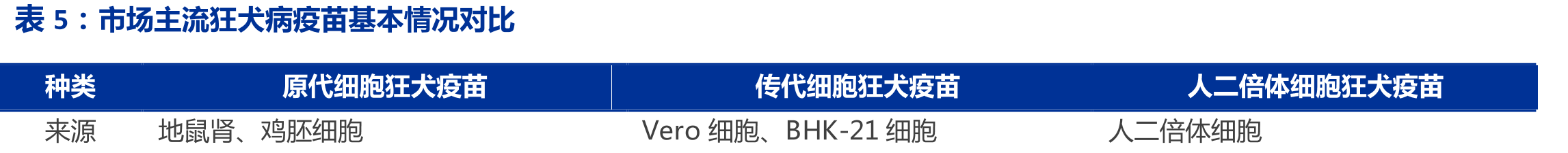 国内带状疱疹疫苗产品对比_第5页