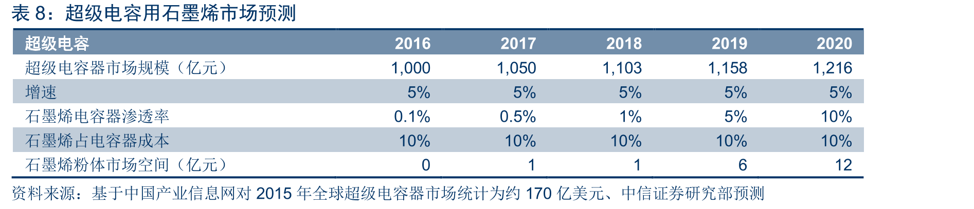 石墨烯粉体价格持续降低（万元/吨）_第2页