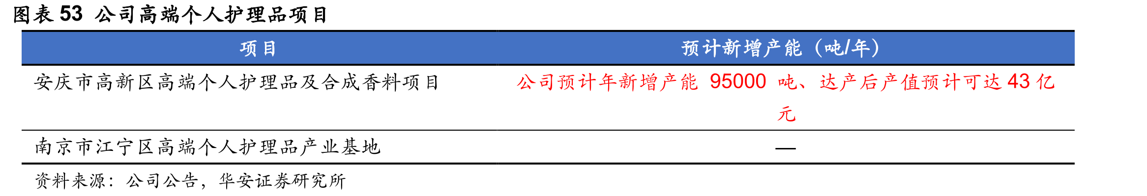 2020年养肤型防晒品细分功效成交额占比及增速_第5页