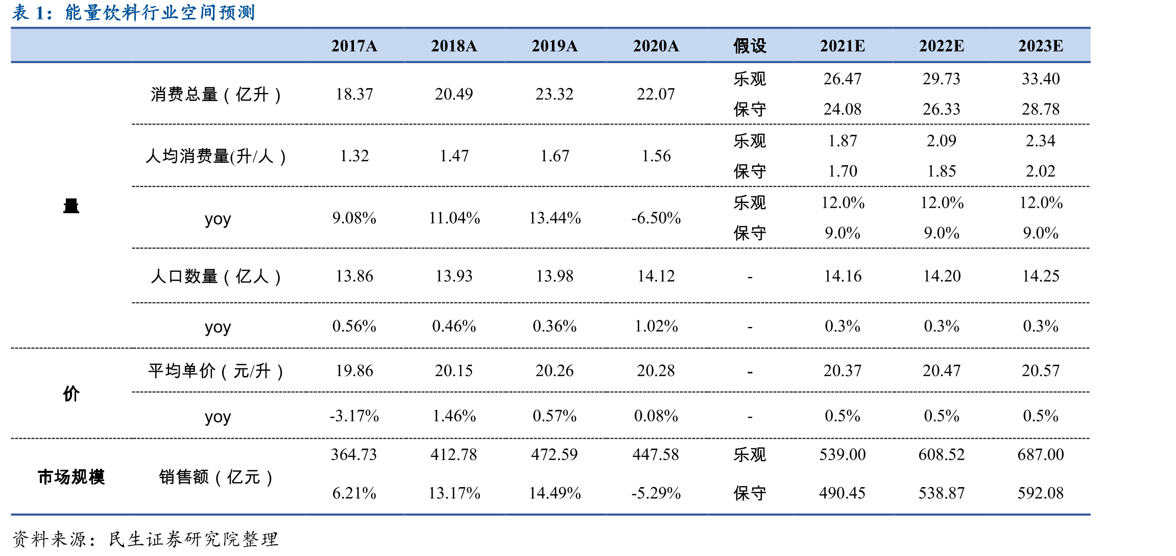 考研报名人数_第4页