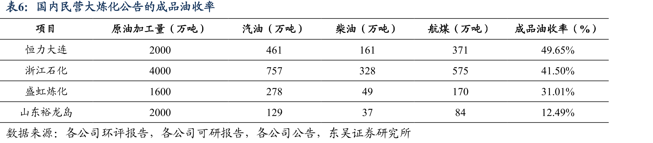 中石油前五大油田情况_第3页