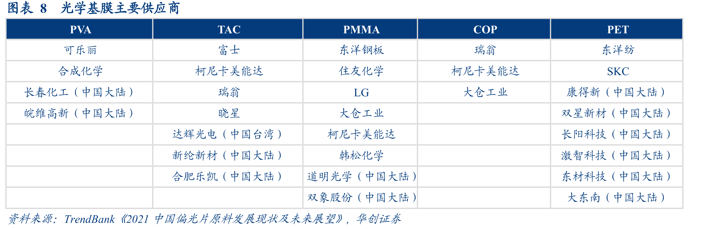 图表18全球各国光学膜申请专利分布_第3页