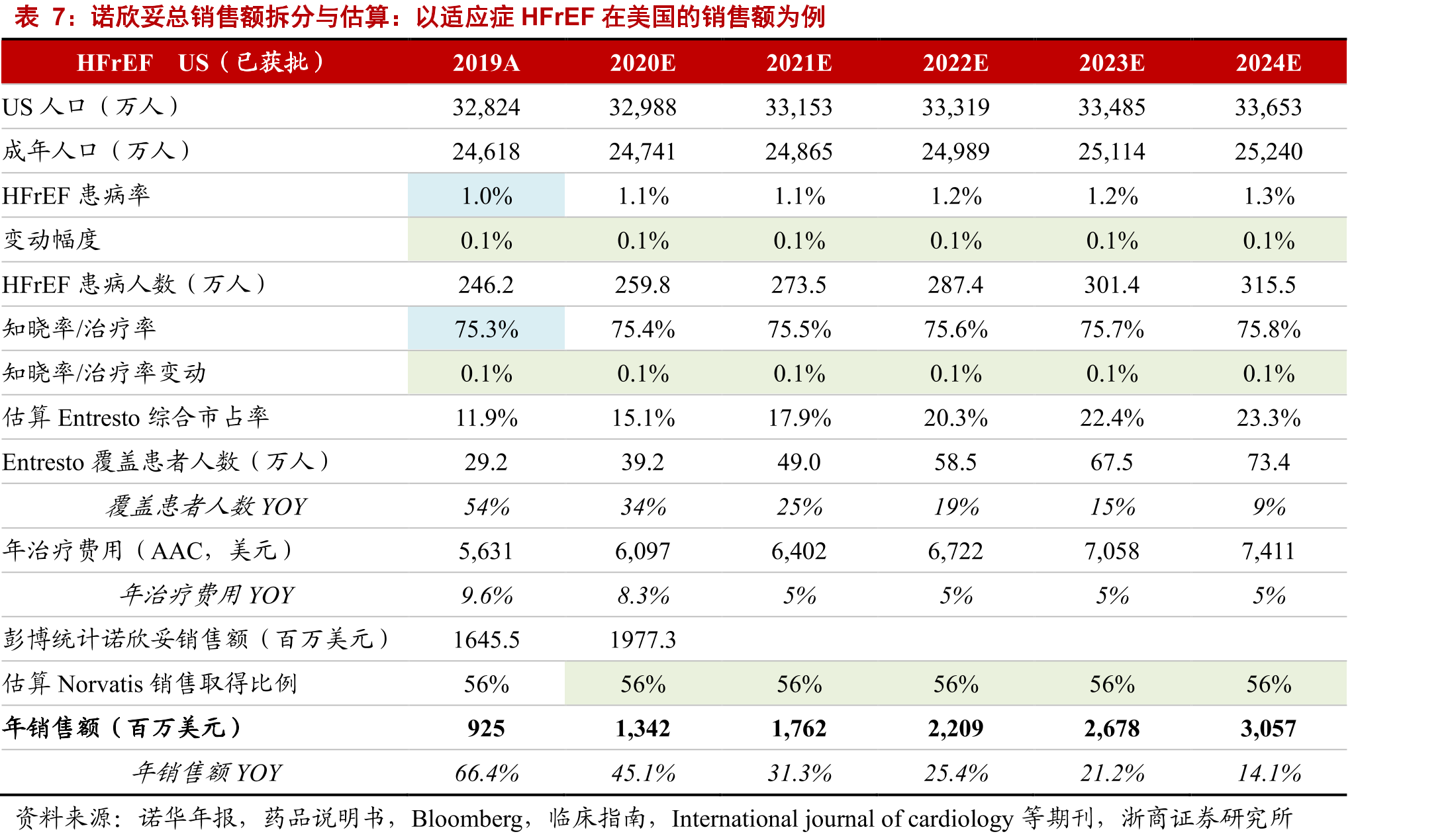 九洲药业API收入构成_第4页