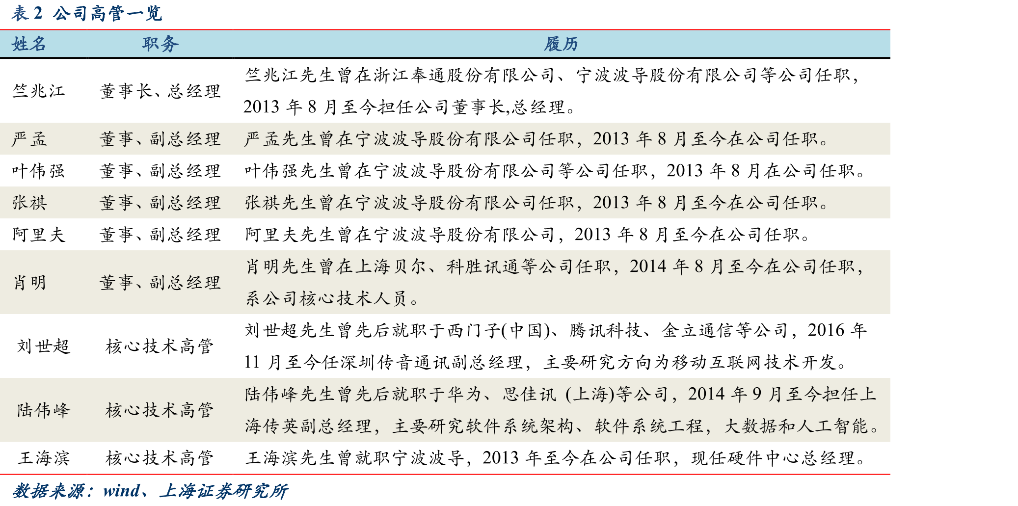 图25非洲与中国人口密度分布对比_第3页