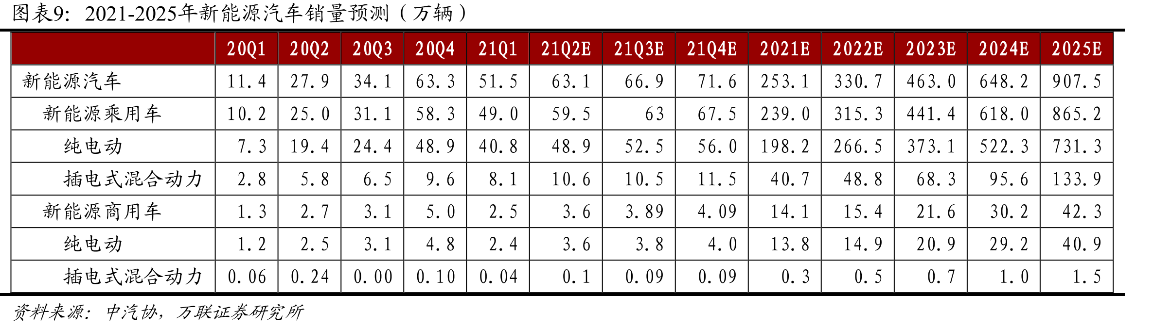 2018年至今动力电池月度出货量（GWh）_第2页