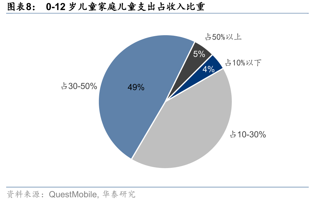 森马服饰：儿童/休闲服饰收入及收入增速_第3页