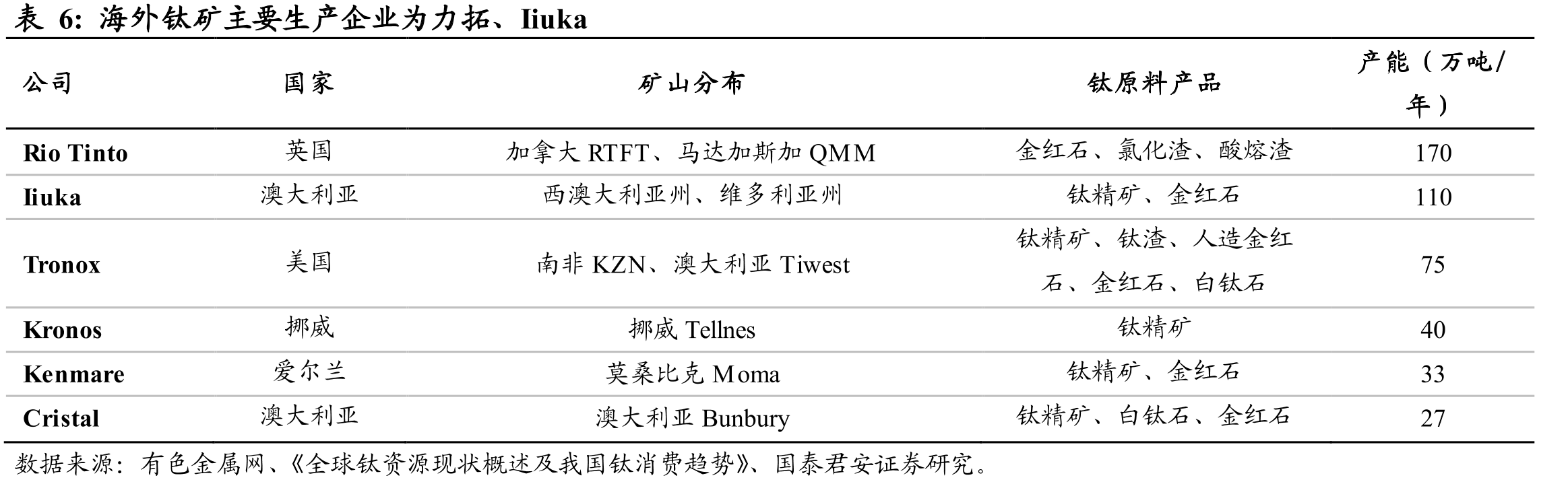 图34我国航空航天用钛量占比较低_第5页