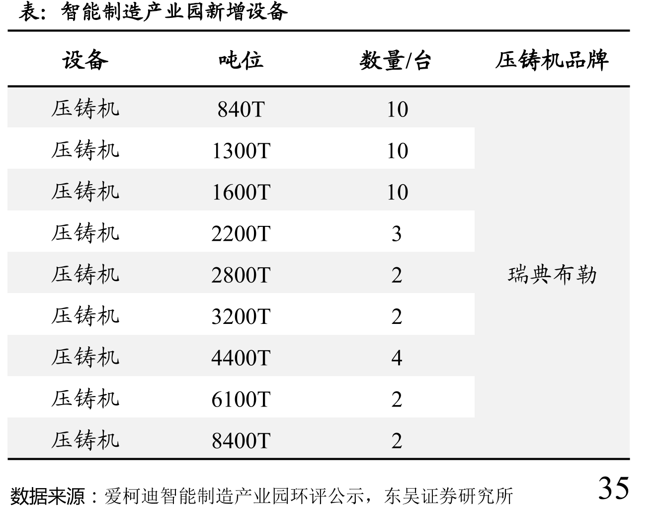 2021三季报披露公司控股股东股权结构情况_第4页