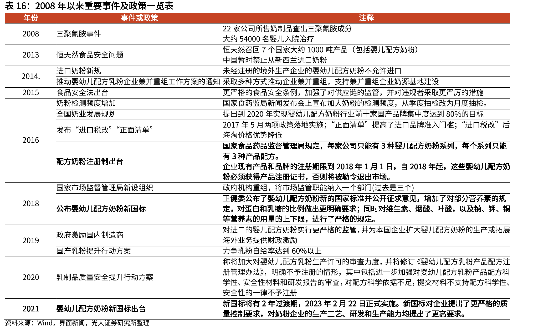 茅台酒连续获得五届中国评酒会名酒称号_第5页
