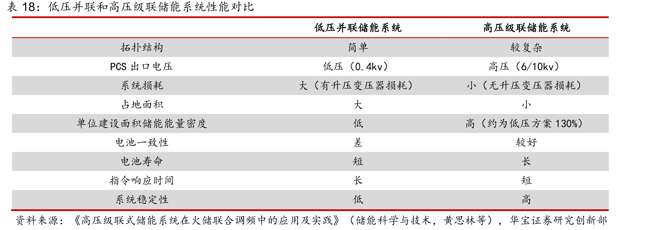 液流电池路线的特点对比_第5页