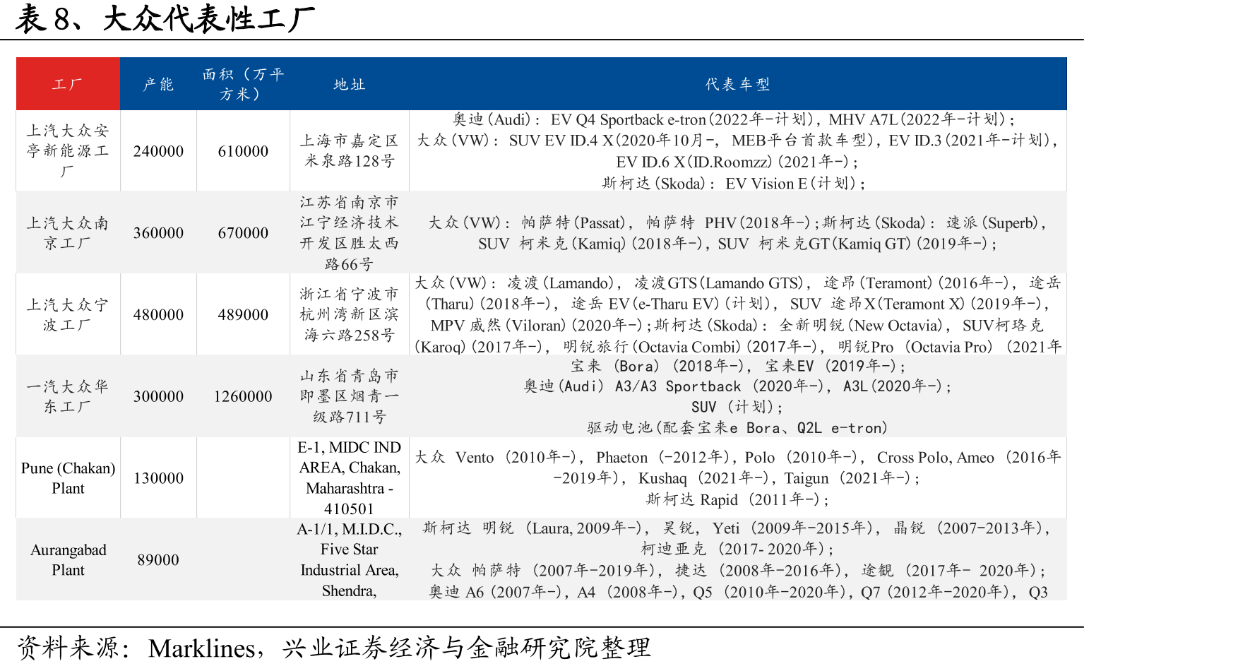 表19、特斯拉Robotaxi发展规划_第3页