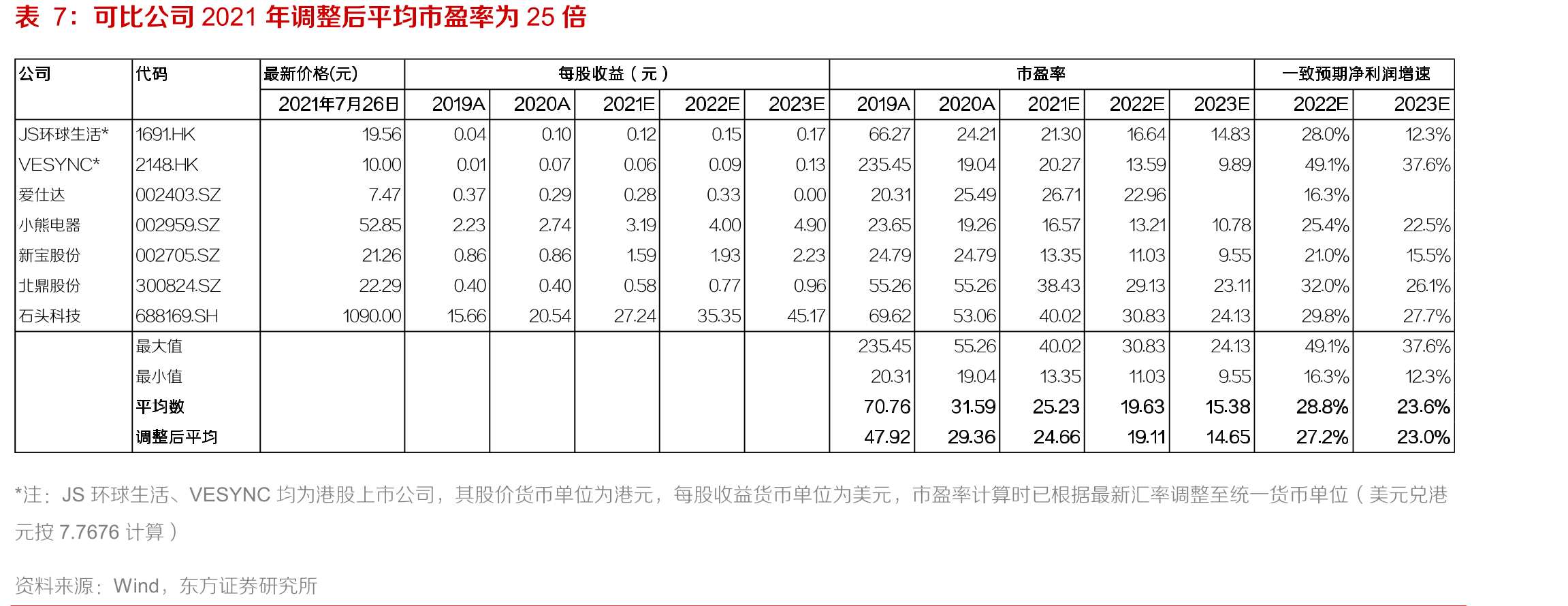 炊具线上渠道中，传统炊具份额减少，功能型炊具_第2页