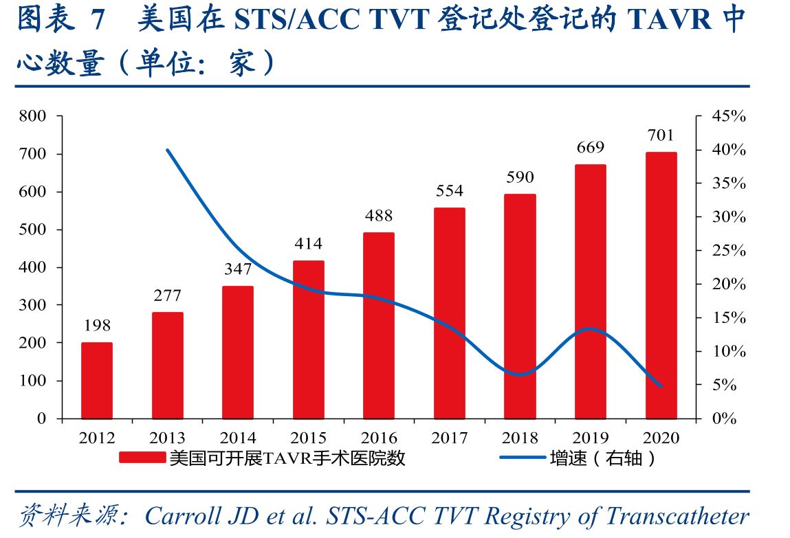 图表5全球AS患者数量_第3页