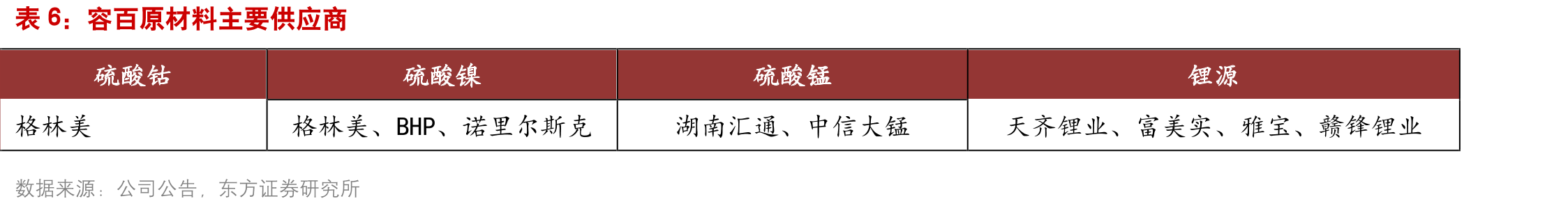 2019年全球电池厂商动力电池装机量（GWh）_第2页