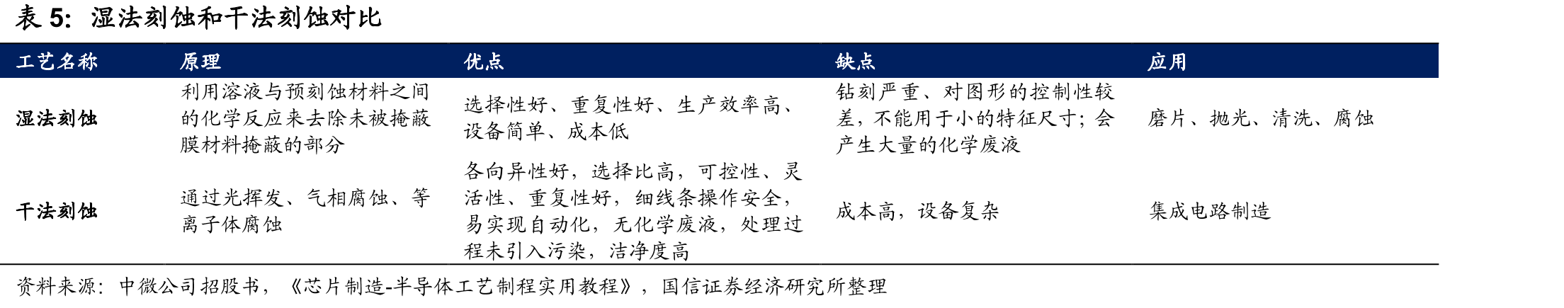 2020年全球前道CMP设备市场份额_第4页