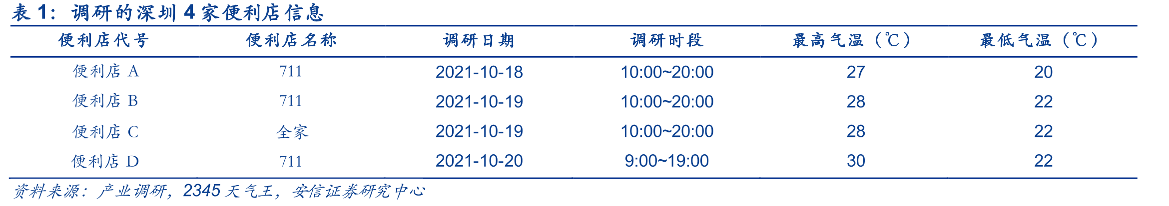 海容主要生产销售商用智能自取售货柜、商用自动售货机两类产品_第5页