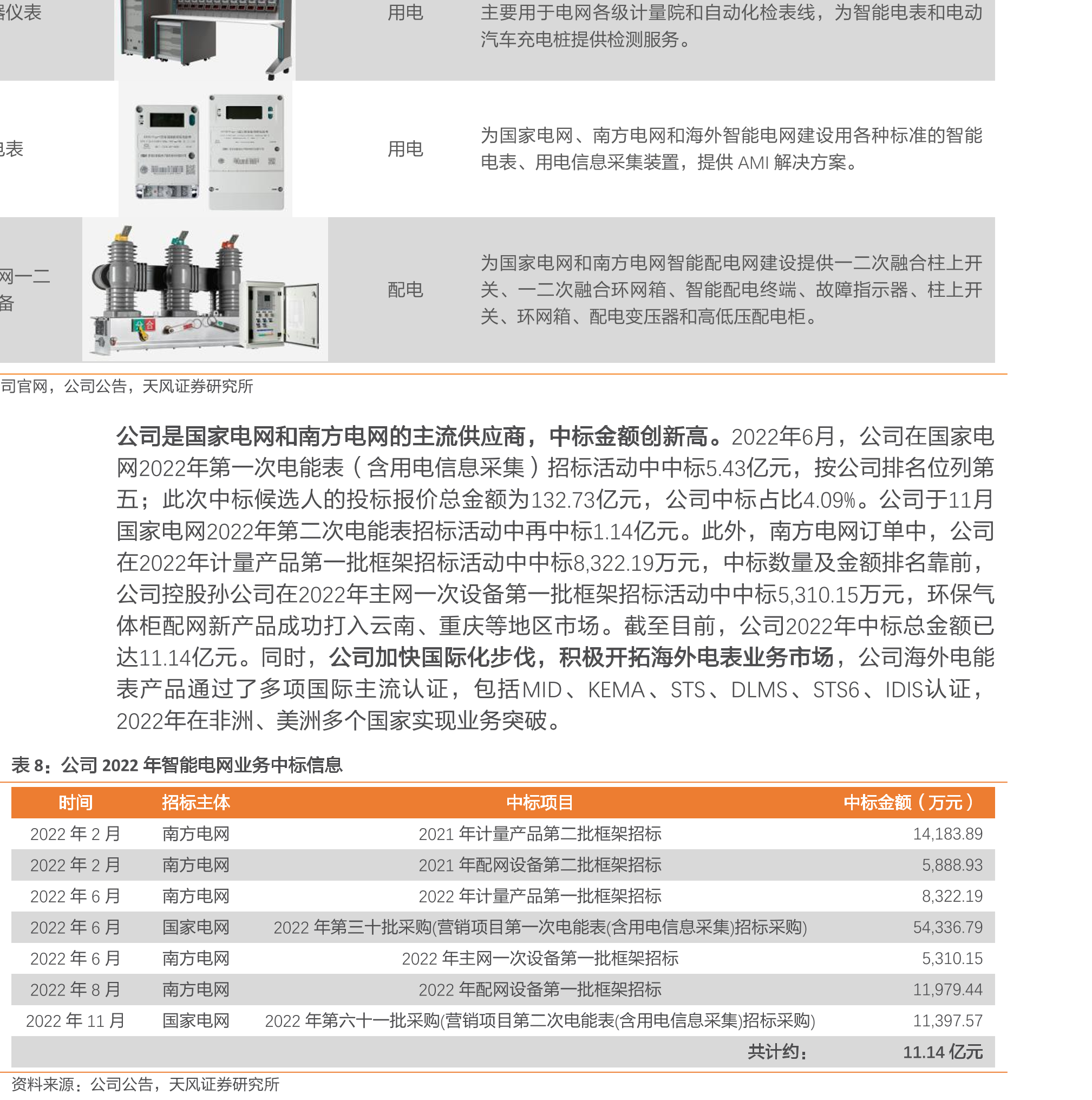 公司名下子公司数量变化_第2页