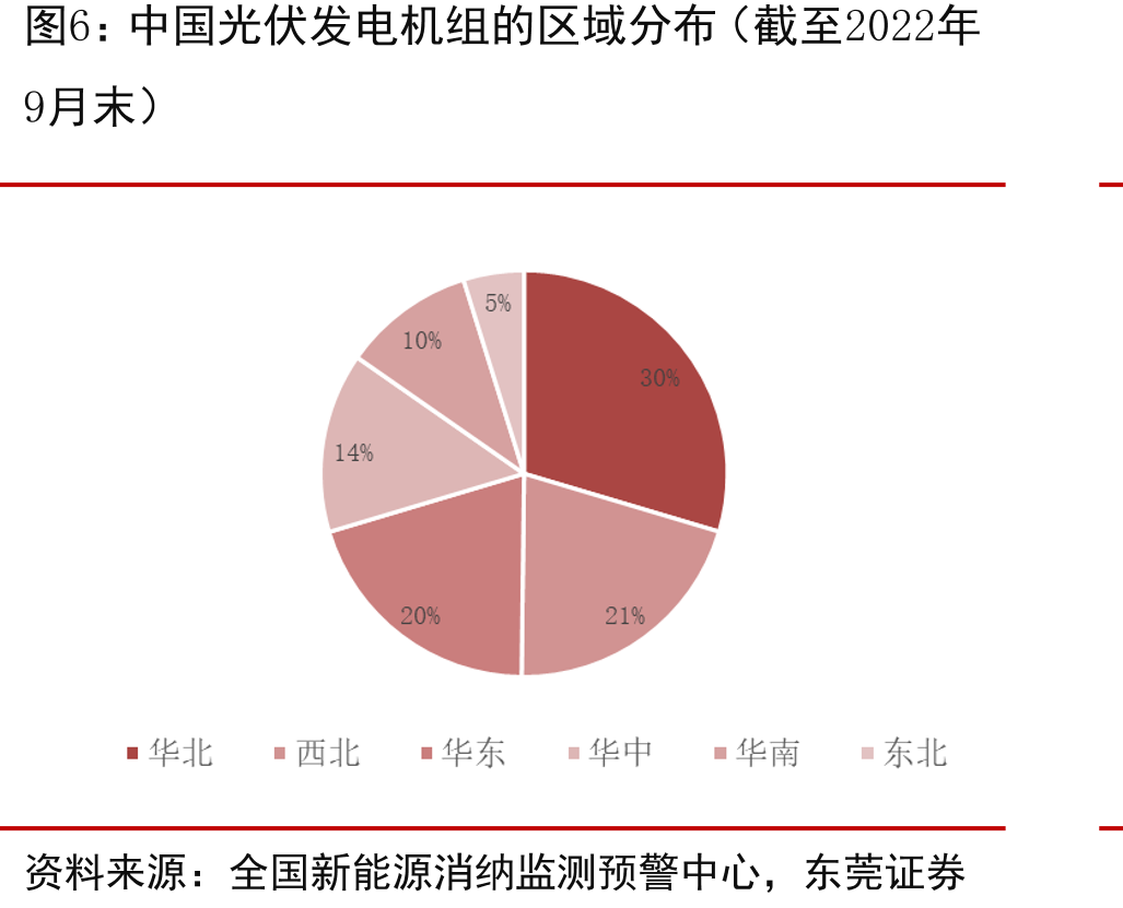 特高压行业相关政策及内容_第5页