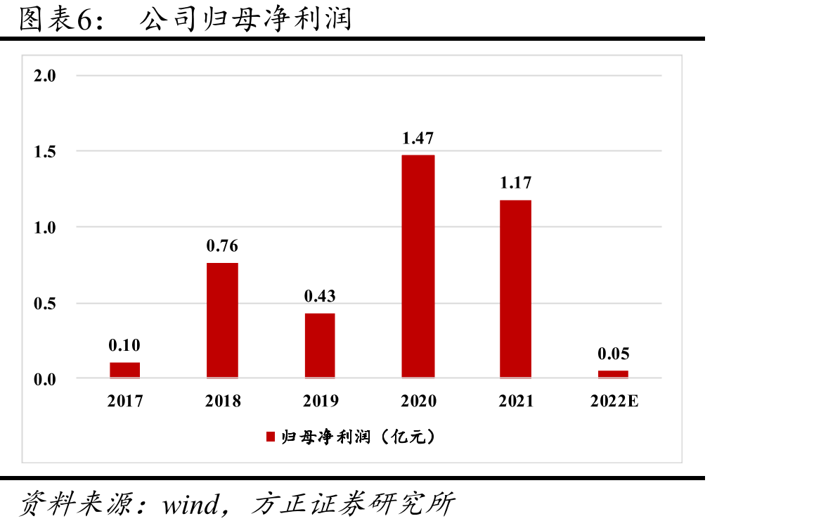 红外探测器的分类和对比_第5页
