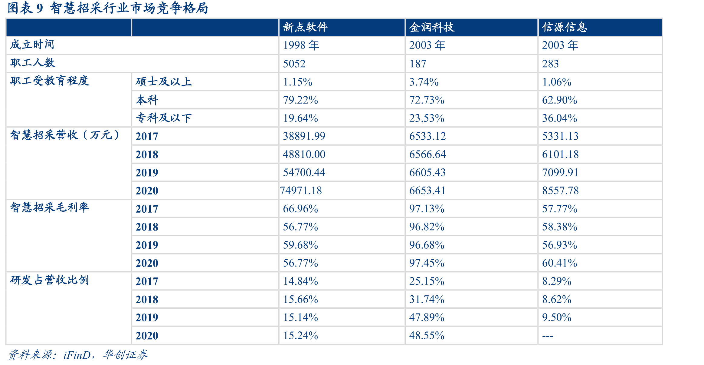 图表20全国工程造价咨询企业数量约8000家_第2页