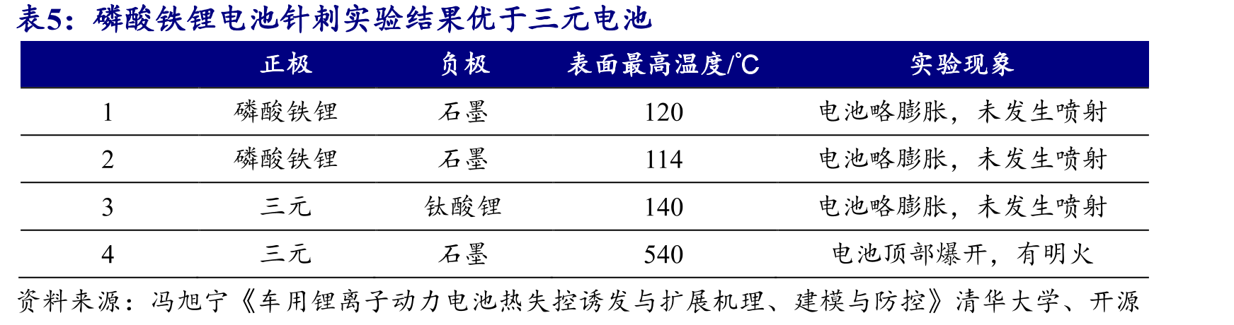 我国是全球磷矿石储量第二大的国家_第5页