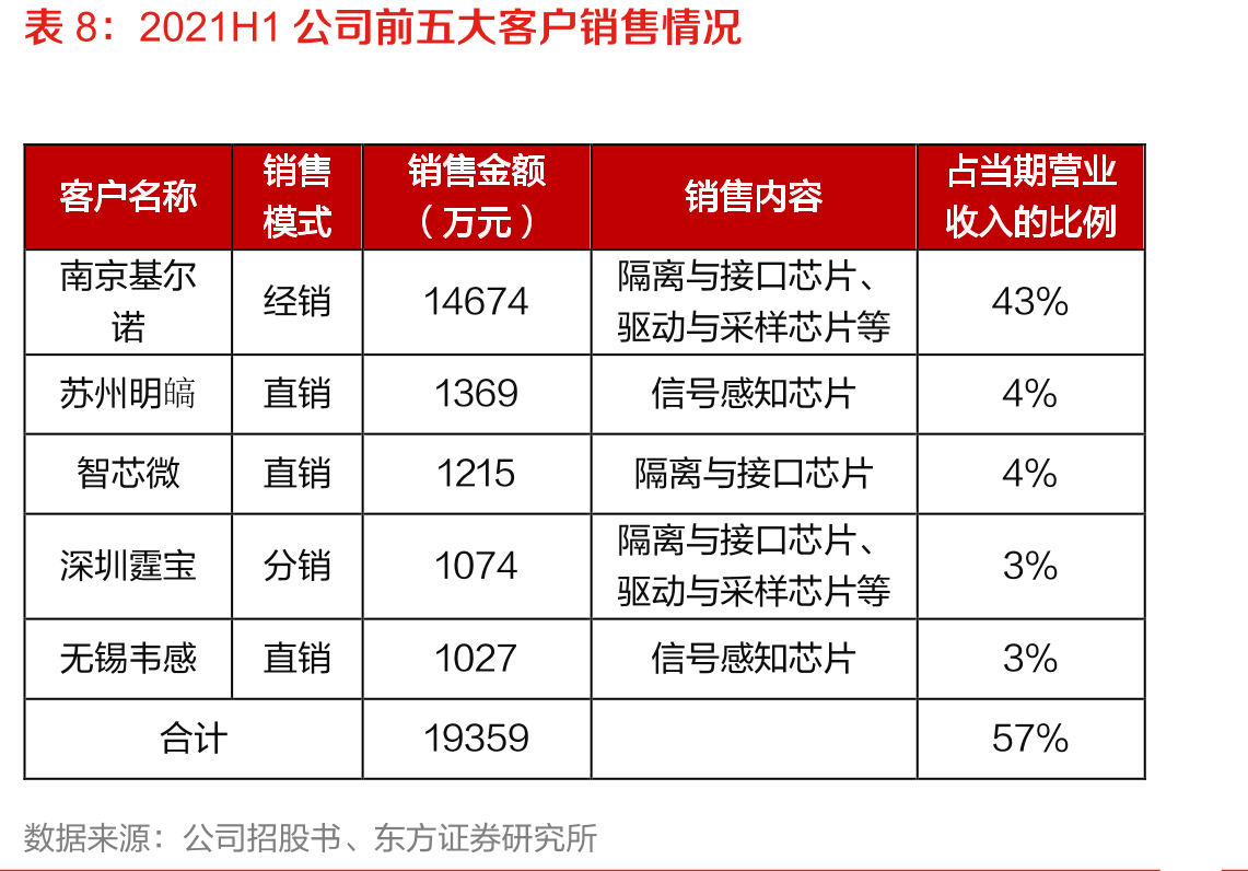 光耦、磁耦和容耦的区别_第2页