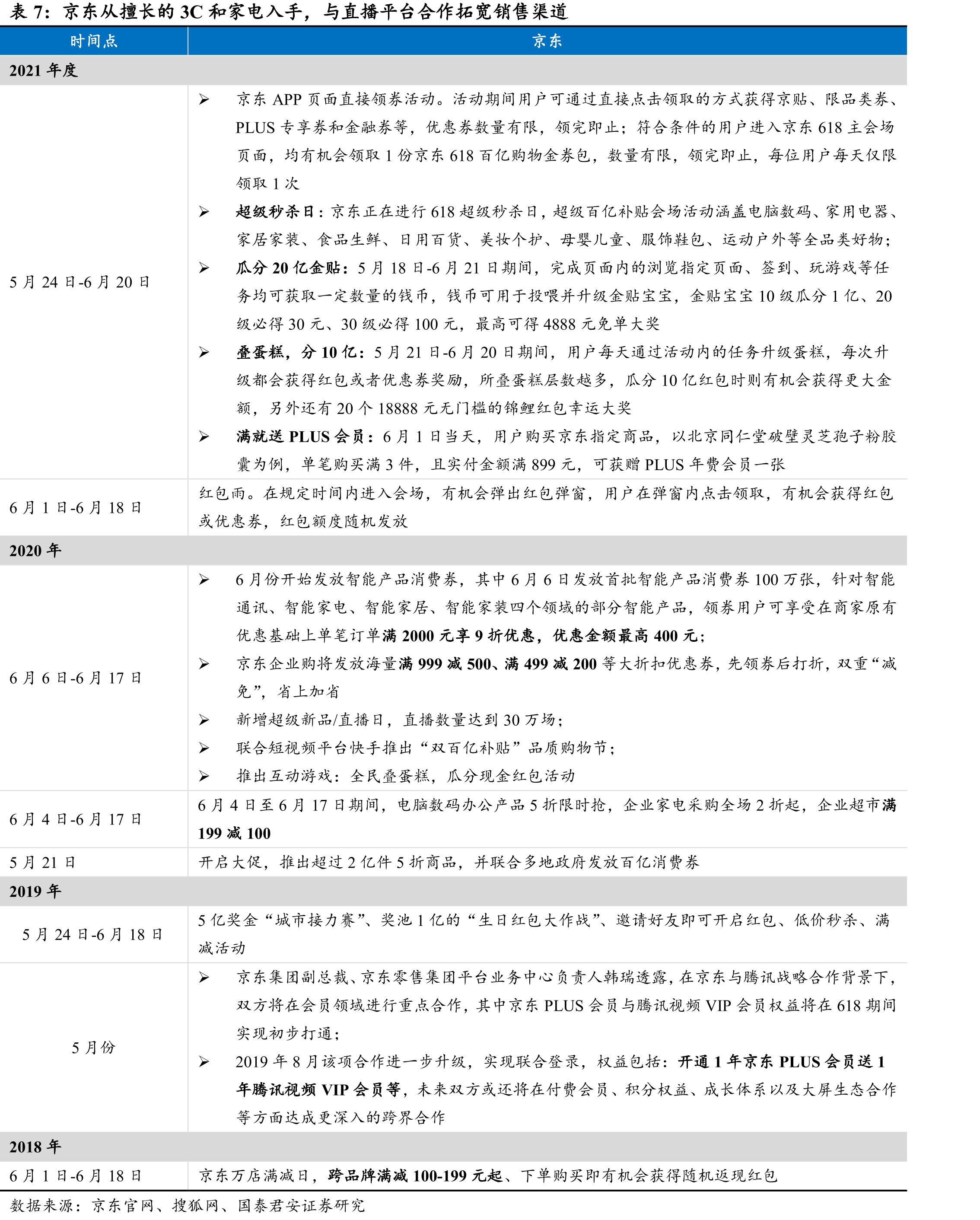 必需品的占比和增速均为最高_第2页