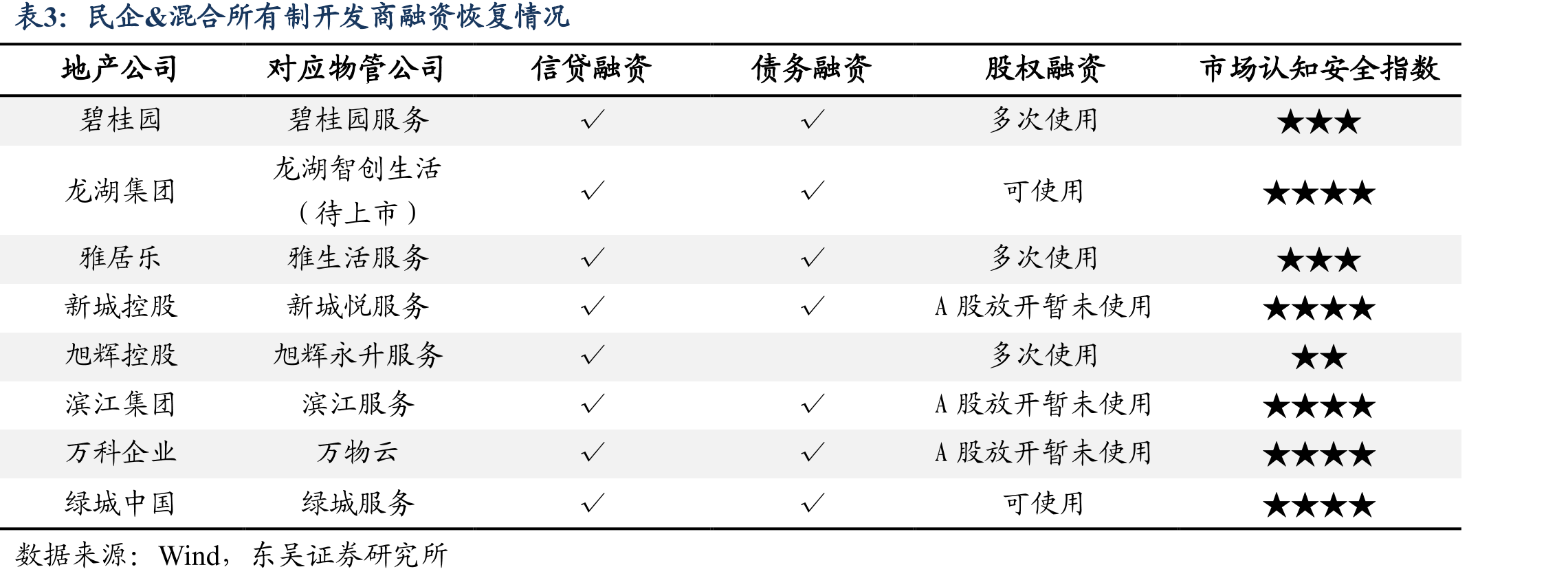 碧桂园服务历年营业收入情况_第4页