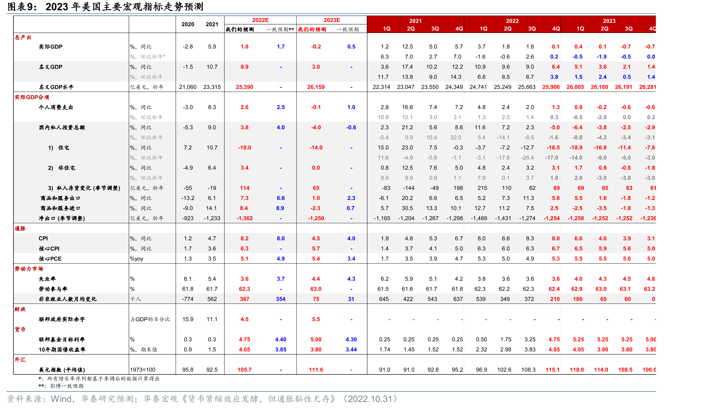 1990年至今黄金价格、铂族金属价格、铂族金属供需格局的对比_第2页