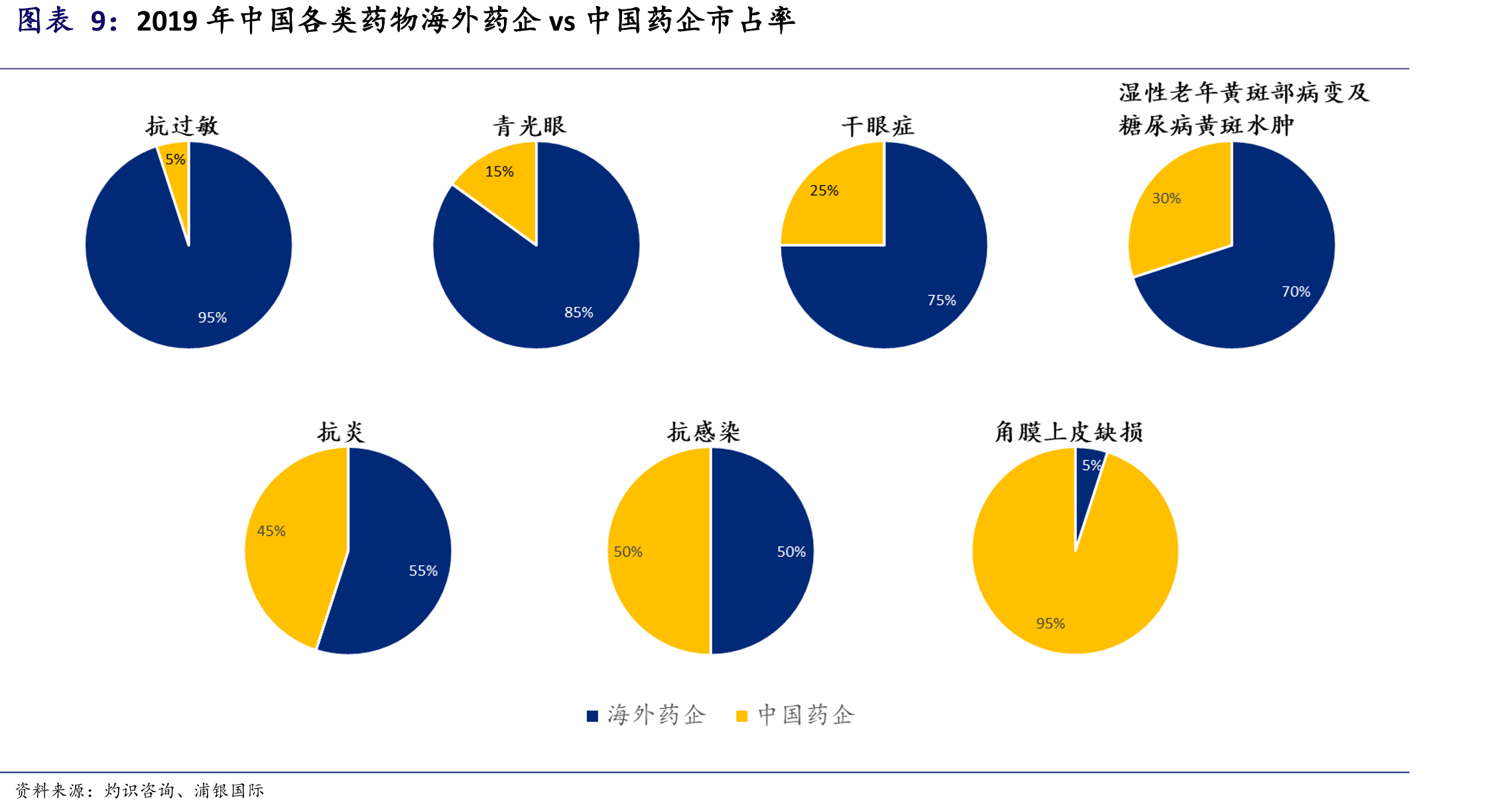 中国临床阶段治疗糖尿病黄斑水肿药物_第3页