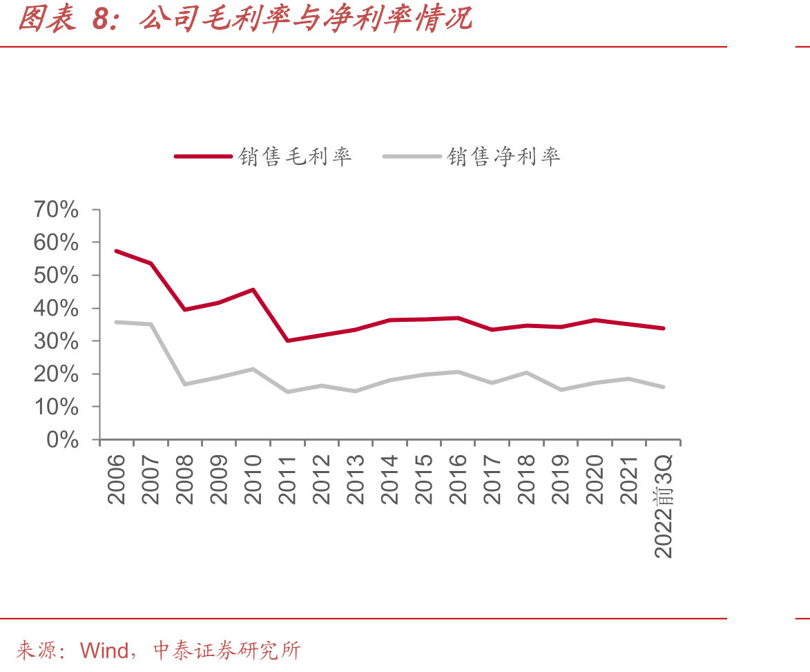 全球电感器件行业市场规模（亿美元）_第2页