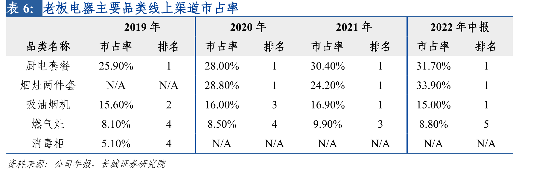 老板电器、华帝股份燃气灶毛利率_第5页