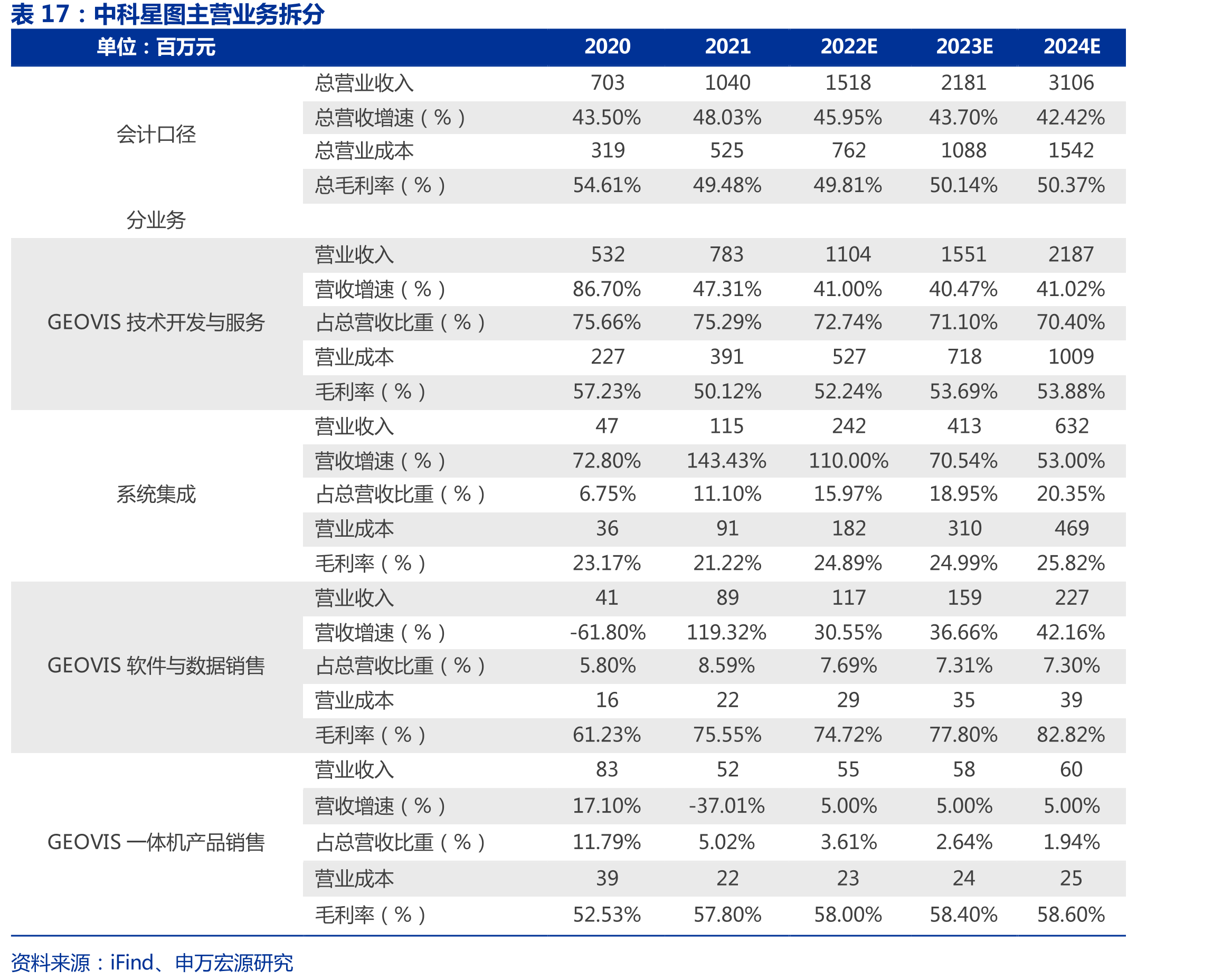 我国高分卫星体系不断发展壮大，目前拥有29颗在轨卫星_第5页