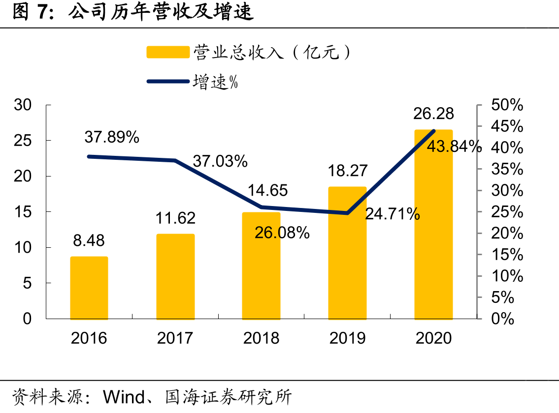 特斯拉FSD价格随功能增加持续上涨_第4页