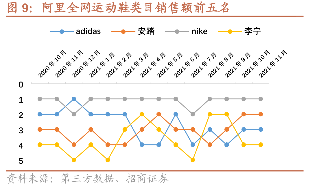 华利集团人均产量（双）_第3页