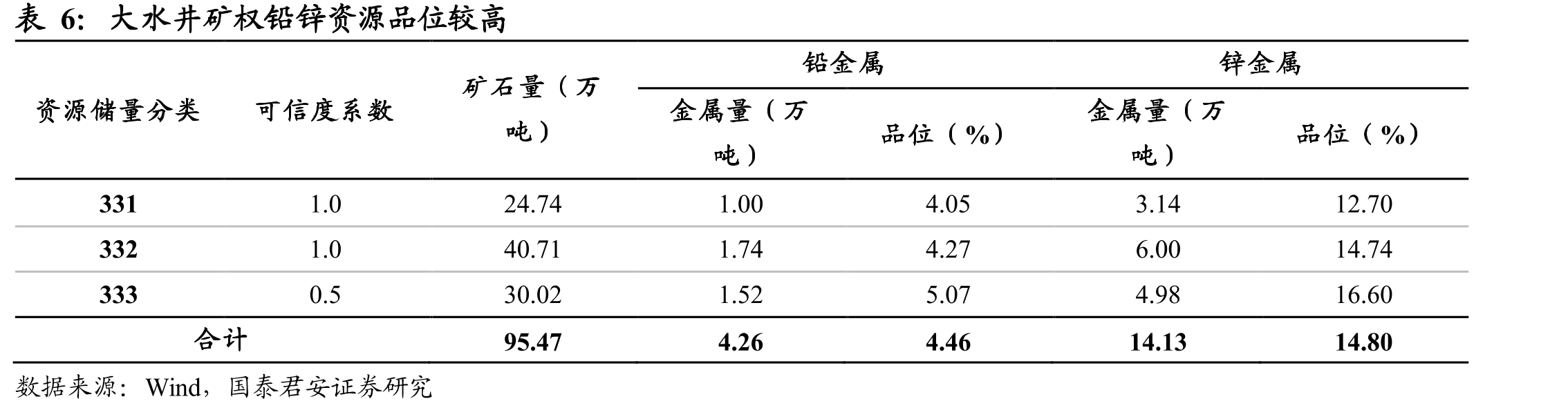 截至2021年报，荣达矿业技改工程项目进度为75%_第3页