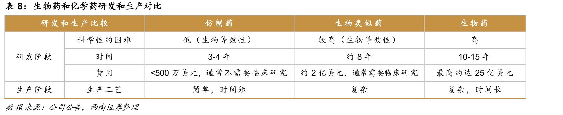 金斯瑞生物科技发展历程_第3页