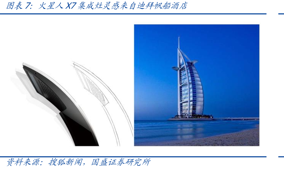 欧派在经销渠道和大宗渠道方面较集成灶公司优势明显（门店数_第3页