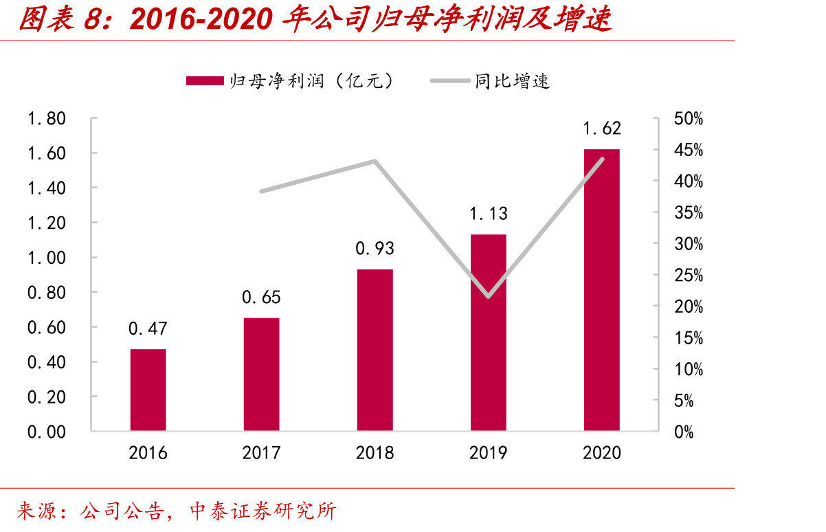 全国变电站智能巡检机器人需求_第3页