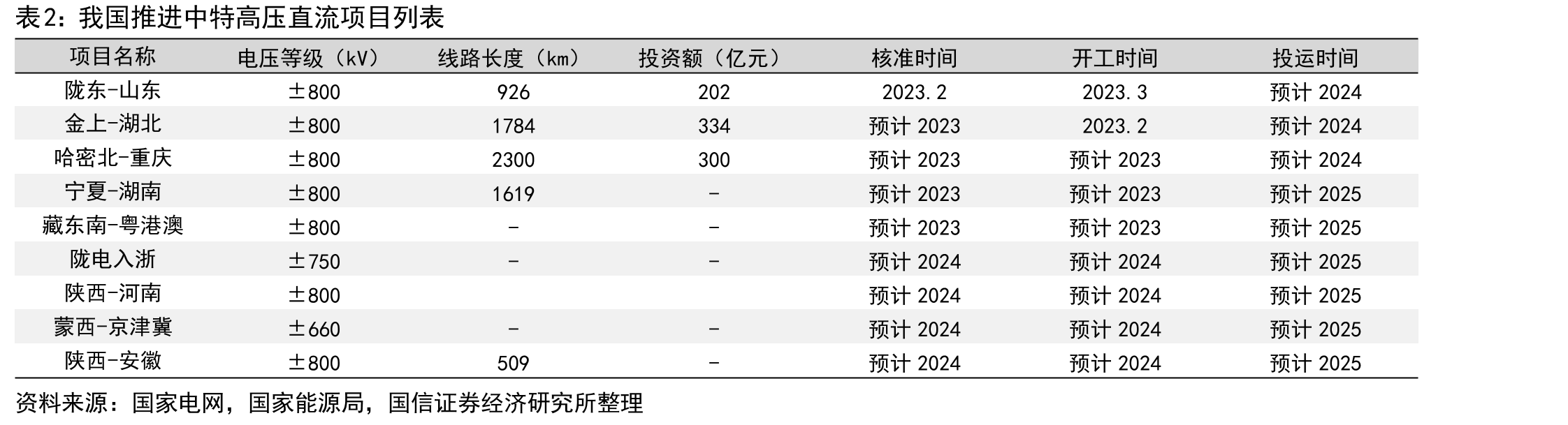 平高集团国际工程有限公司（单位：百万元）_第4页