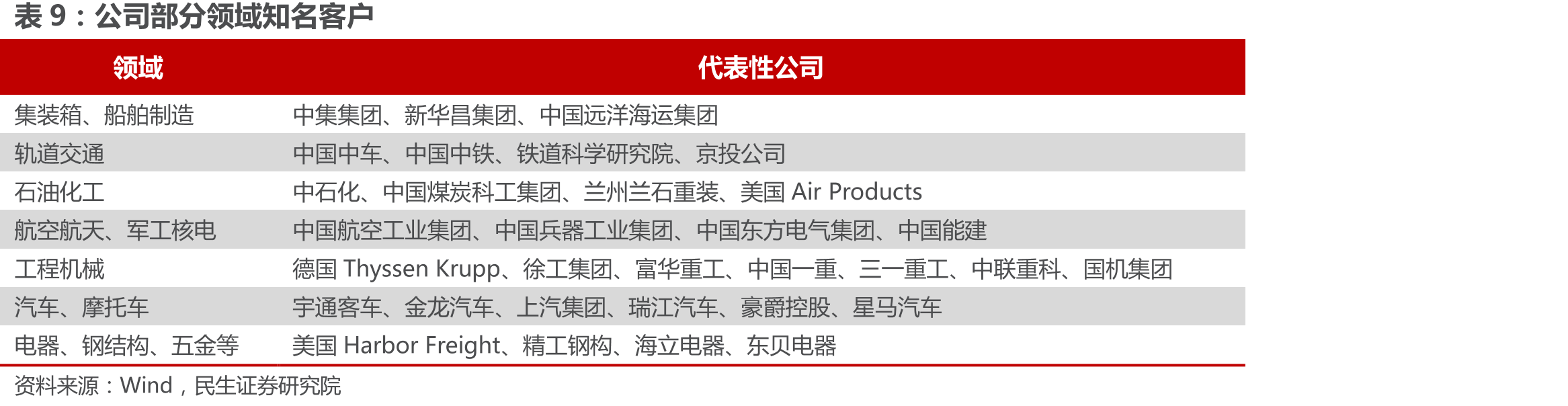 2016-2020年我国粗钢产量_第2页